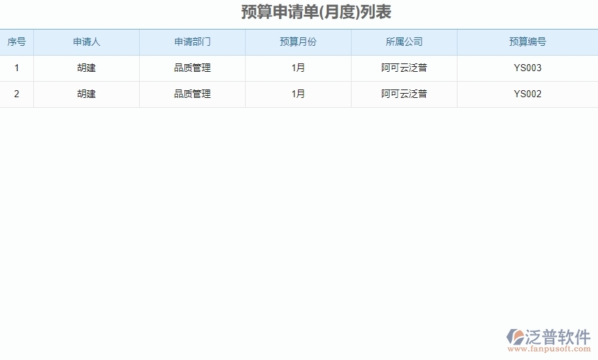 泛普軟件-弱電工程管理系統(tǒng)如何解決企業(yè)預算管理的痛點