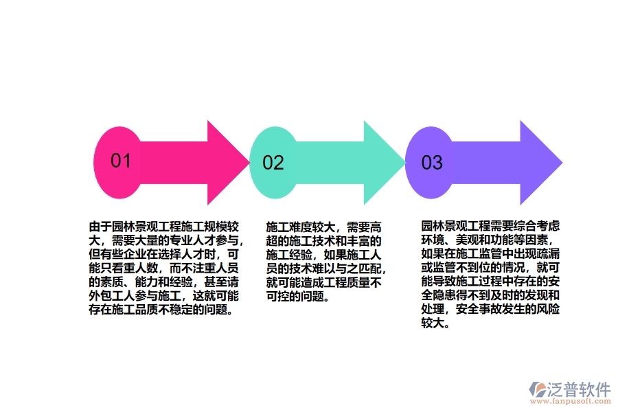 園林景觀工程項(xiàng)目施工過程管控過程中存在的問題有哪些