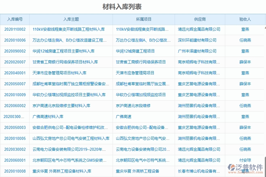 二、泛普軟件-機電工程管理系統(tǒng)如何解決企業(yè)管理遇到的核心難點