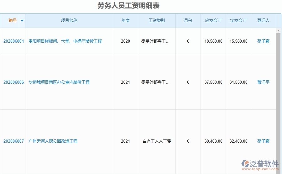 泛普軟件-市政工程項目管理系統(tǒng)在勞務人員工資明細表中的價值