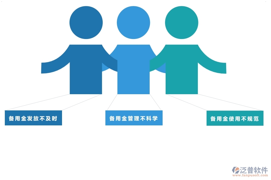 多數(shù)市政工程行業(yè)在備用金發(fā)放中普遍存在的問(wèn)題