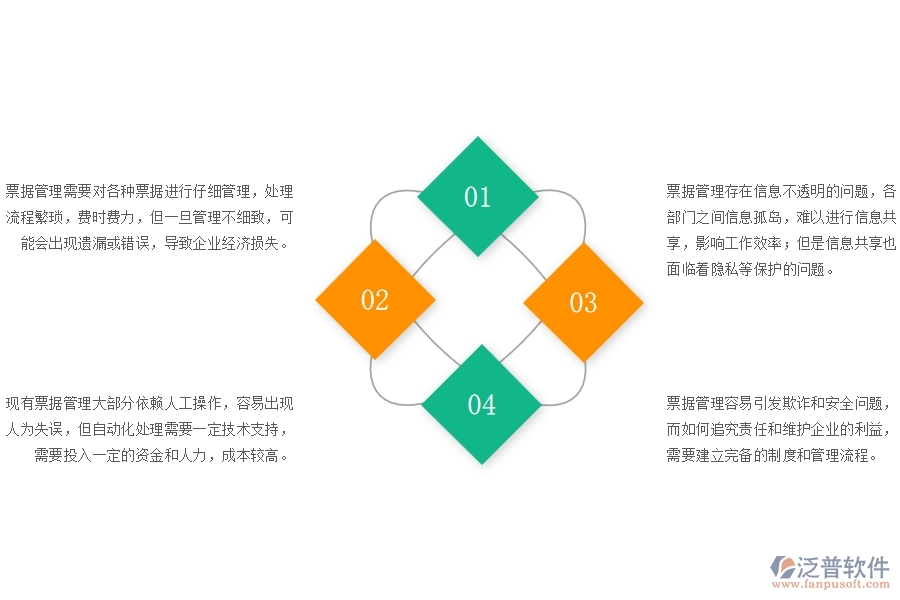 弱電工程企業(yè)票據(jù)管理方面存在的矛盾點有哪些