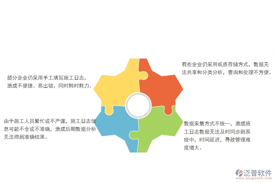 一、國內(nèi)80%的公路企業(yè)在施工日志查詢管理中存在的問題