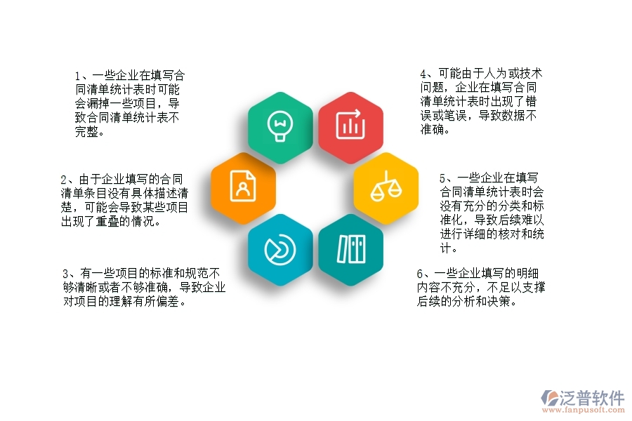 國(guó)內(nèi)80%的公路工程企業(yè)在公路項(xiàng)目合同清單統(tǒng)計(jì)表中普遍存在的問(wèn)題