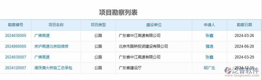 二、泛普軟件-公路工程管理系統(tǒng)如何解決企業(yè)管理遇到的核心難點
