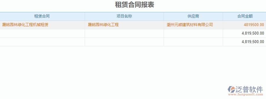 三、泛普軟件-園林工程管理系統(tǒng)中租賃報(bào)表管理的注意事項(xiàng)