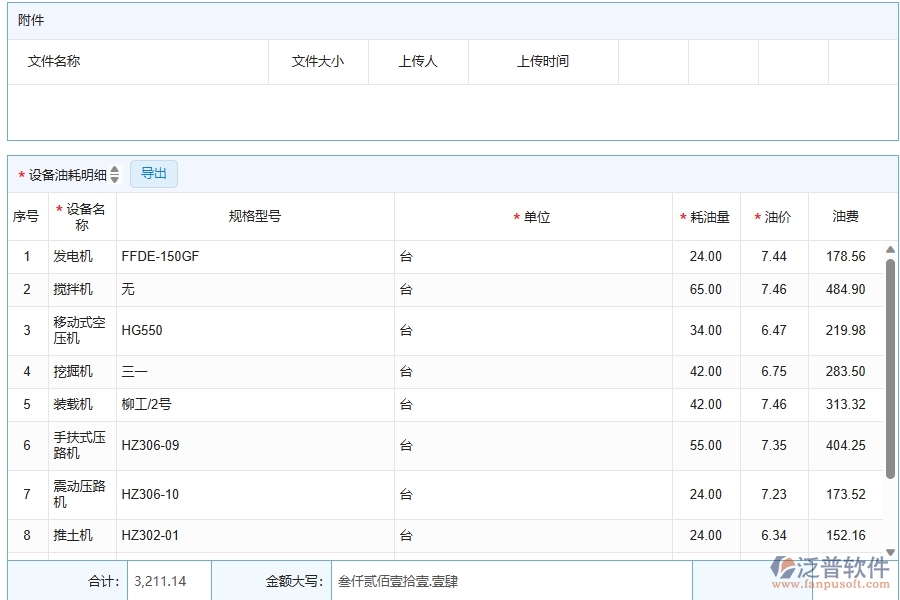 泛普軟件-設(shè)備油耗為公路工程企業(yè)提供了哪些方面的應(yīng)用價(jià)值