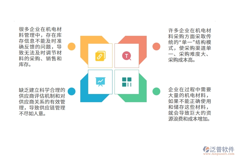國(guó)內(nèi)80%的機(jī)電工程企業(yè)在機(jī)電材料管理中普遍存在的問(wèn)題