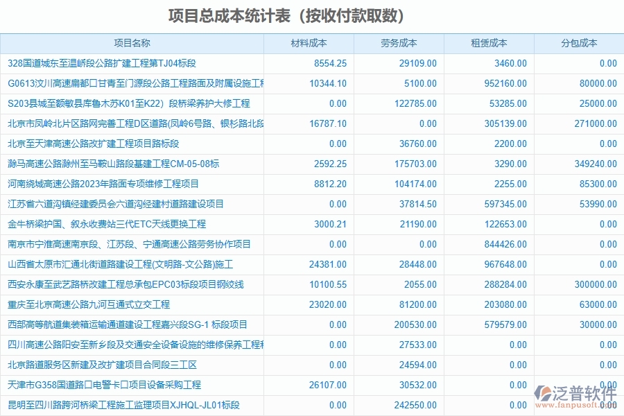 路橋工程企業(yè)是否有必要引入工程管理系統(tǒng)