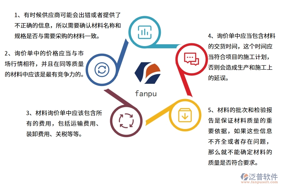 在路橋工程企業(yè)中材料詢價(jià)明細(xì)查詢常見的問題