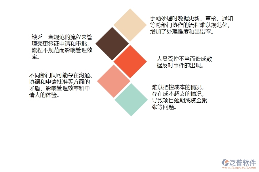 　一、沒有上泛普軟件-弱電工程企業(yè)系統(tǒng)前，企業(yè)在收入合同變更簽證列表管理時候會遇的問題