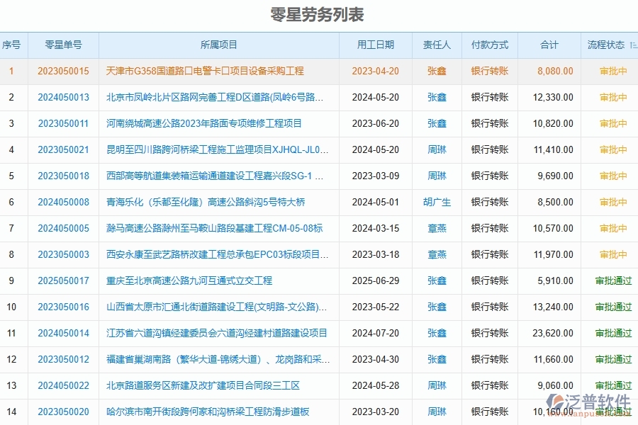 泛普軟件-路橋工程如何有效提高中的零星勞務(wù)單