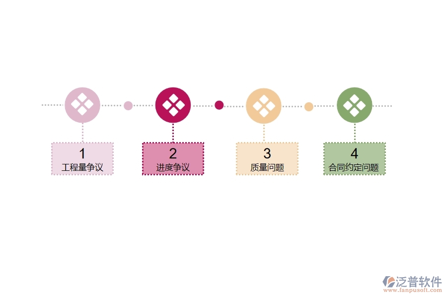 一、國內(nèi)80%的市政工程行業(yè)在完工結(jié)算(分包)中普遍存在的問題