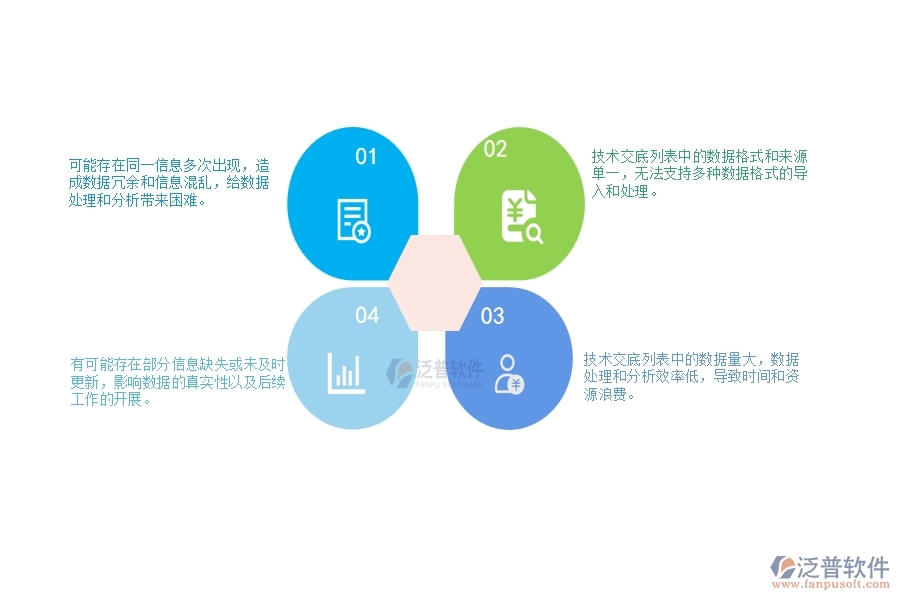 一、公路工程企業(yè)在技術(shù)交底列表上面臨的十大大痛點(diǎn)