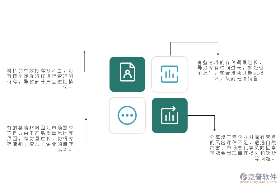 一、幕墻工程企業(yè)中庫存期初管理常見的問題