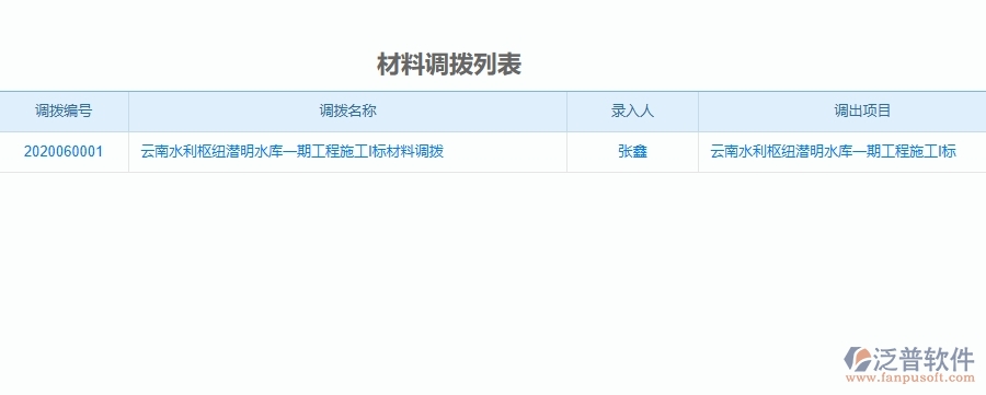 二、泛普軟件-材料調(diào)撥為機(jī)電工程企業(yè)提供了哪些方面的應(yīng)用價(jià)值