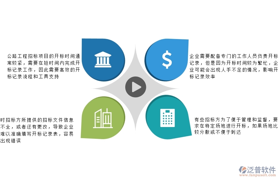 一、公路工程企業(yè)在開標(biāo)登記方面遇到的困境