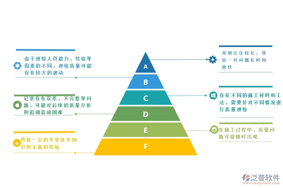 一、公路工程企業(yè)在質(zhì)量巡檢方面遇到的棘手問題