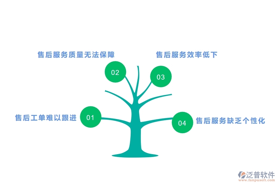 一、園林工程企業(yè)在售后工單方面遇到的棘手問(wèn)題