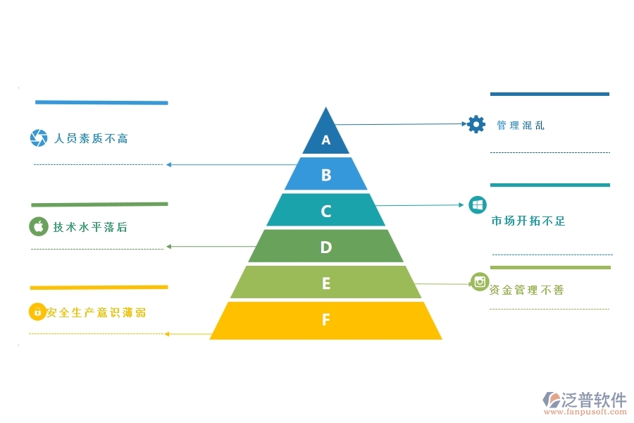 一、在公路工程企業(yè)管理中存在的缺陷有哪些