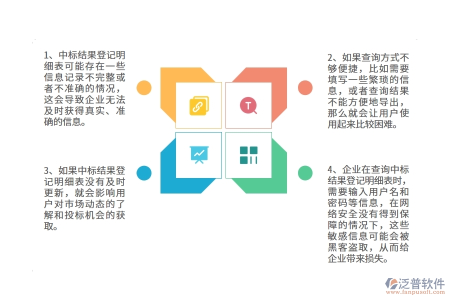 弱電工程企業(yè)在中標(biāo)結(jié)果登記明細(xì)查詢過程中存在的問題有哪些