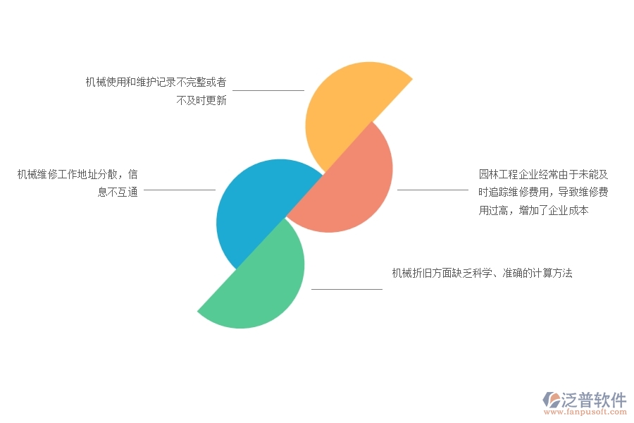 一、園林工程企業(yè)在機(jī)械費(fèi)管理上面臨的七大痛點(diǎn)