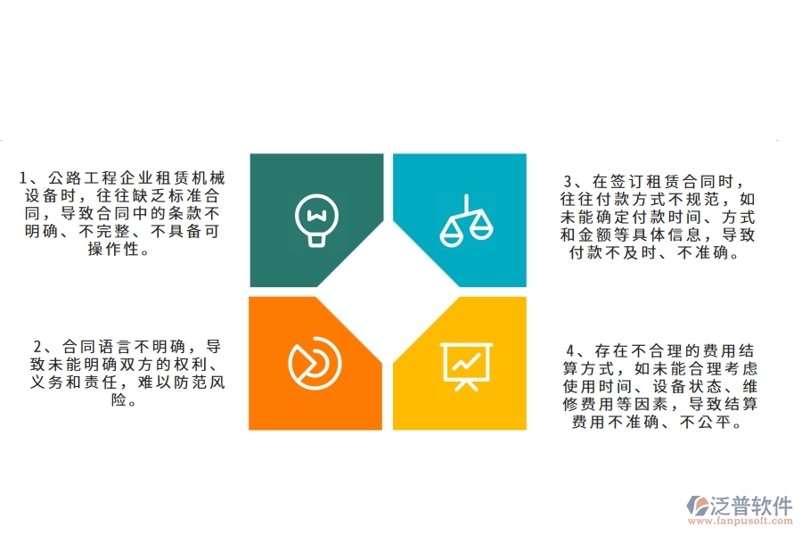 在公路工程企業(yè)管理中租賃合同、付款、結(jié)算費用占比方面存在的問題