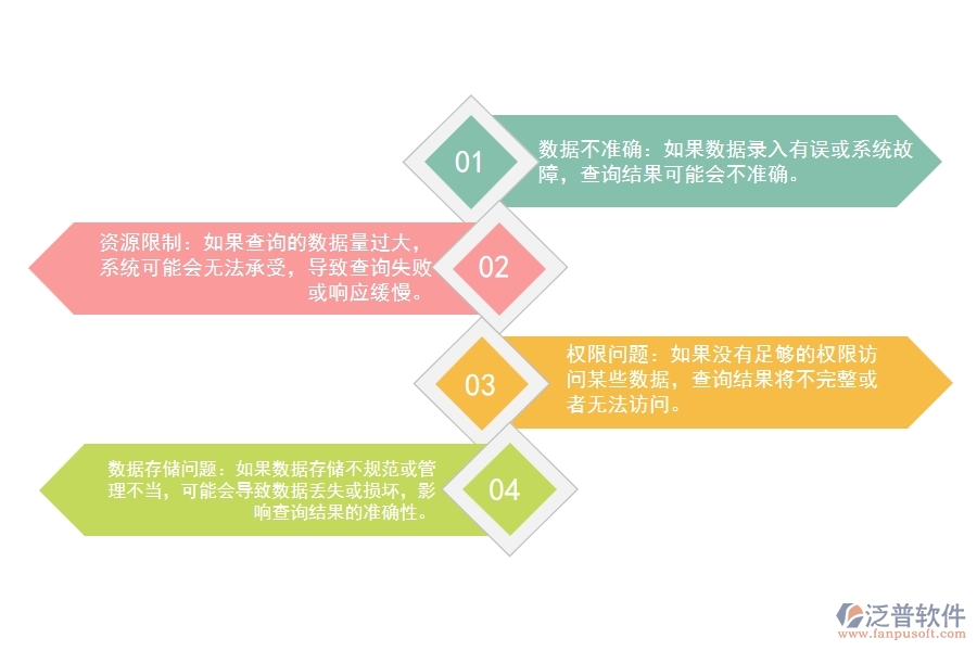 市政工程企業(yè)材料領(lǐng)退料明細查詢可能出現(xiàn)的問題