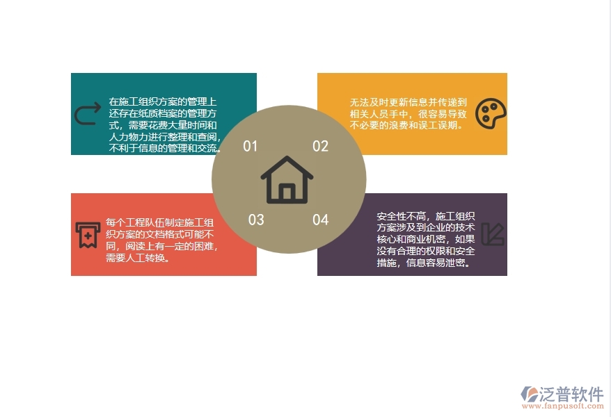 路橋工程企業(yè)在施工組織方案查詢過(guò)程中存在哪些問(wèn)題