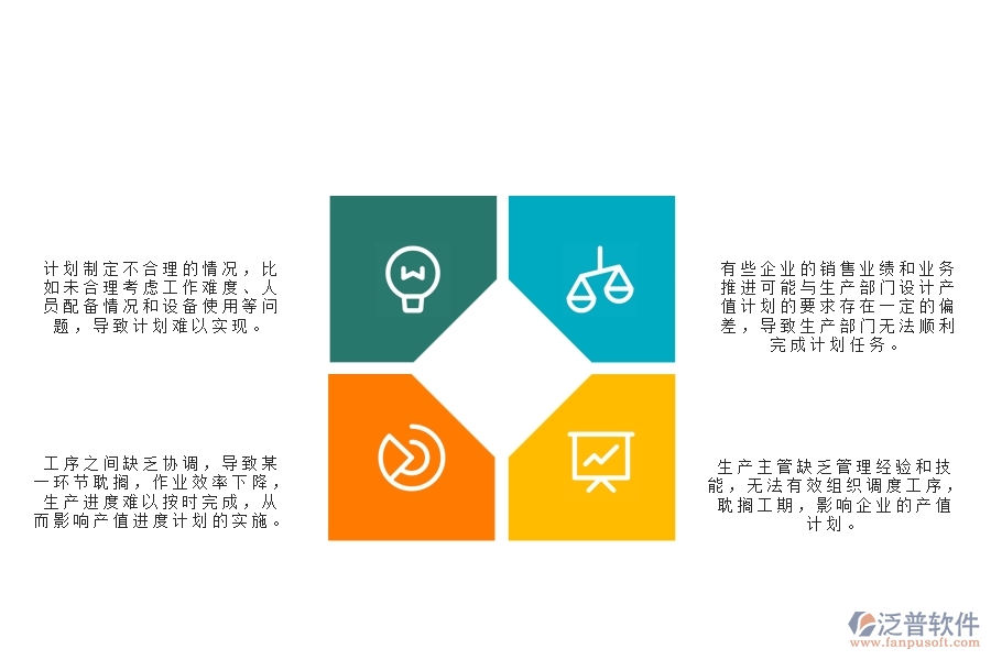 　一、公路工程企業(yè)在產(chǎn)值進度計劃管理中存在的問題