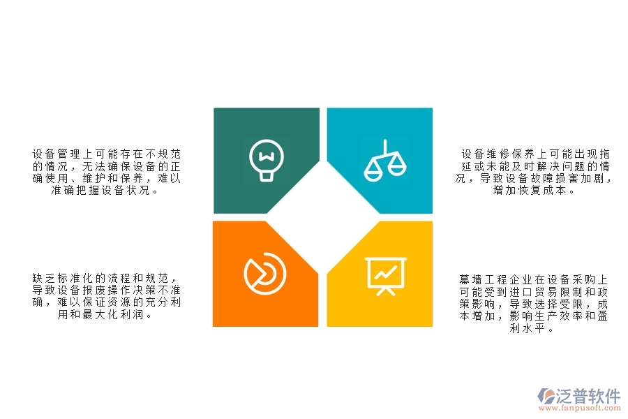 一、幕墻工程企業(yè)在設備報表管理中存在的問題