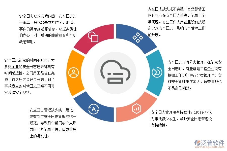 在幕墻工程企業(yè)中安全日志常見(jiàn)的問(wèn)題
