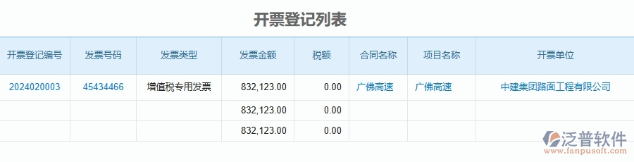 三、泛普軟件-公路工程企業(yè)管理系統(tǒng)中項(xiàng)目稅費(fèi)匯總表的優(yōu)點(diǎn)與缺點(diǎn)