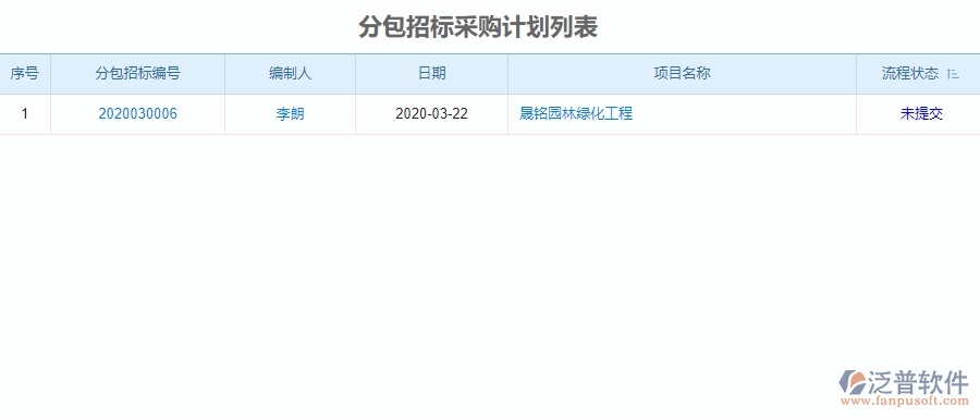 二、泛普軟件-園林工程管理系統(tǒng)在分包招標(biāo)采購(gòu)計(jì)劃的方案