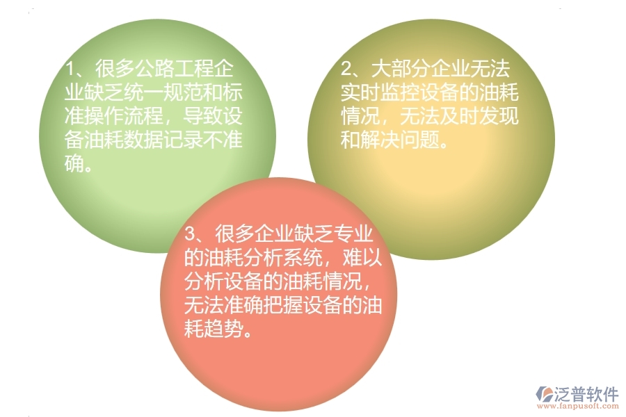 多數(shù)公路工程企業(yè)在設(shè)備油耗查詢中存在的問(wèn)題