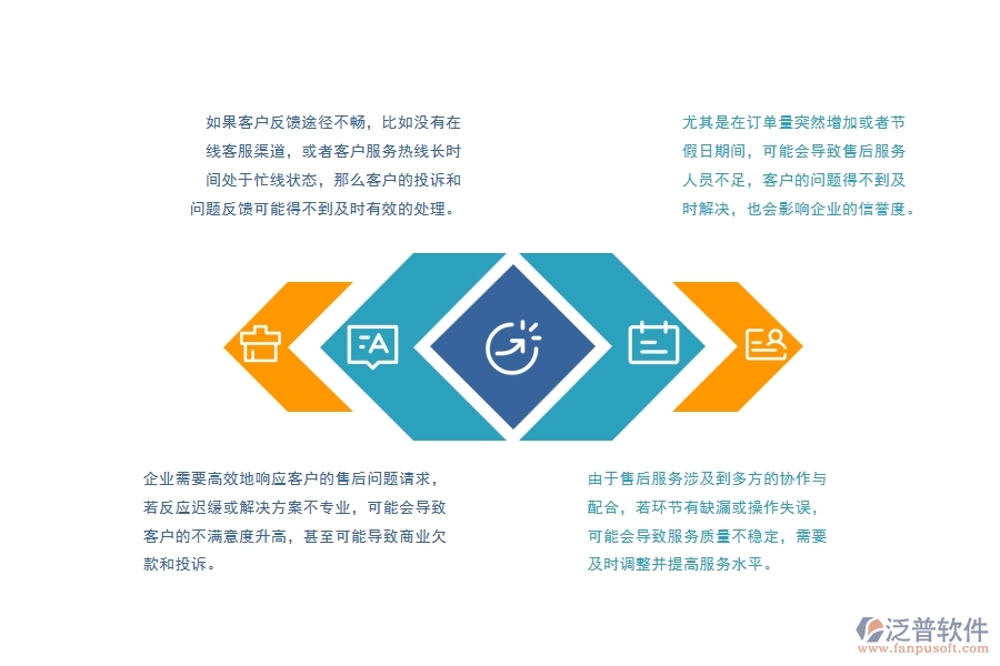 弱電施工企業(yè)售后服務處理方面遇到的困境