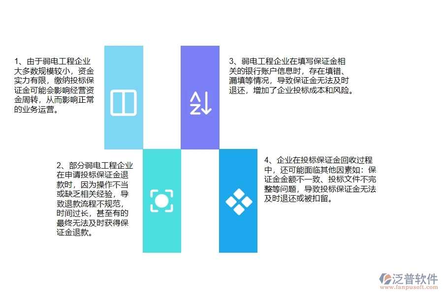 弱電工程企業(yè)在投標保證金回收上面臨的四大痛點