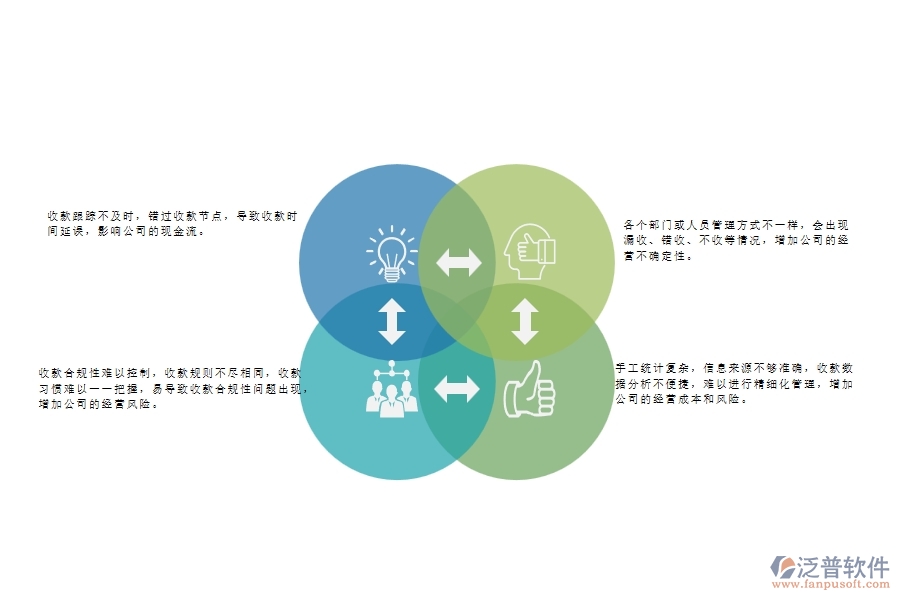 　一、弱電工程公司沒(méi)有上泛普軟件系統(tǒng)時(shí)在合同收款列表管理遇到的問(wèn)題