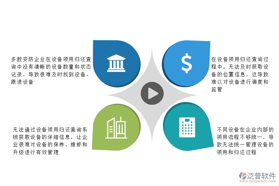 一、多數(shù)安防企業(yè)在設備領用歸還查詢中存在的問題