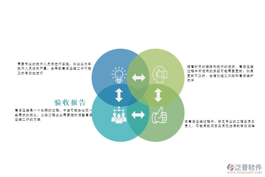 一、公路工程企業(yè)在售后運(yùn)維過(guò)程中存在的問(wèn)題有哪些