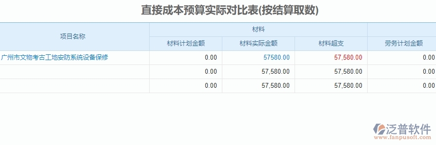二、泛普軟件-安防工程系統(tǒng)如何解決企業(yè)直接成本預(yù)算實際對比表管理遇到的難點(diǎn)