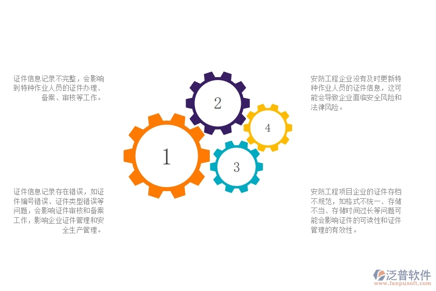 一、在安防工程企業(yè)中證件特種列表常見的問題
