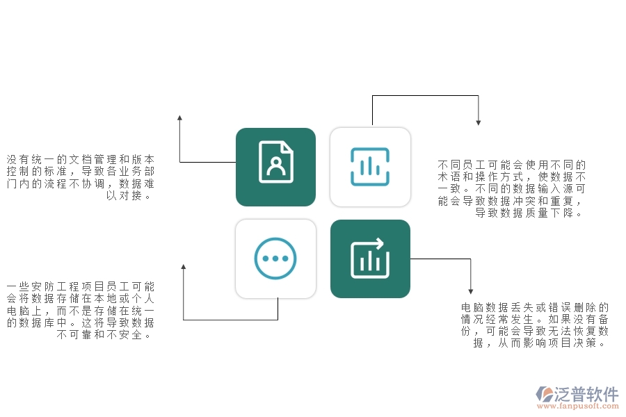 　一、多數(shù)安防企業(yè)在施工組織方案列表管理中存在的問題