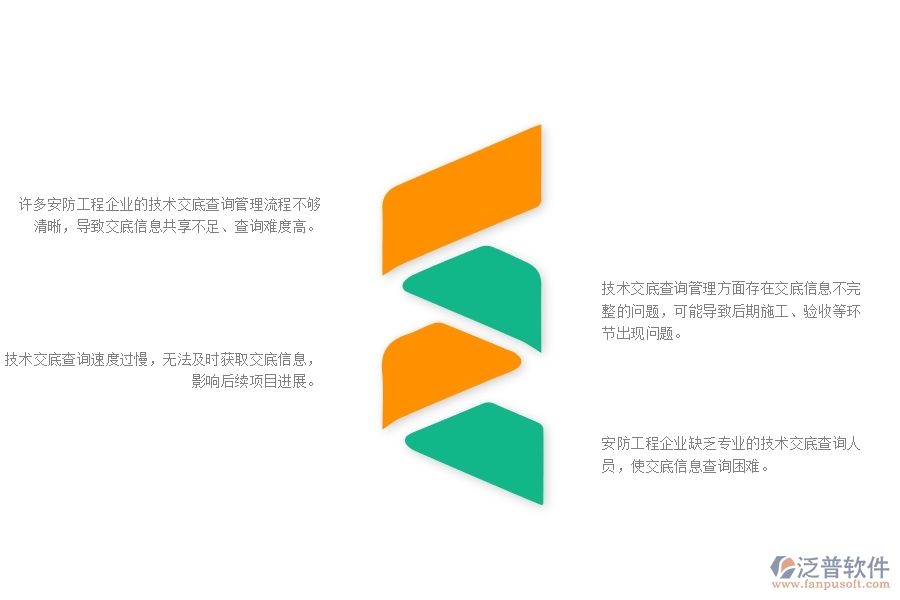 一、在安防工程企業(yè)管理中技術(shù)交底查詢方面存在的問題
