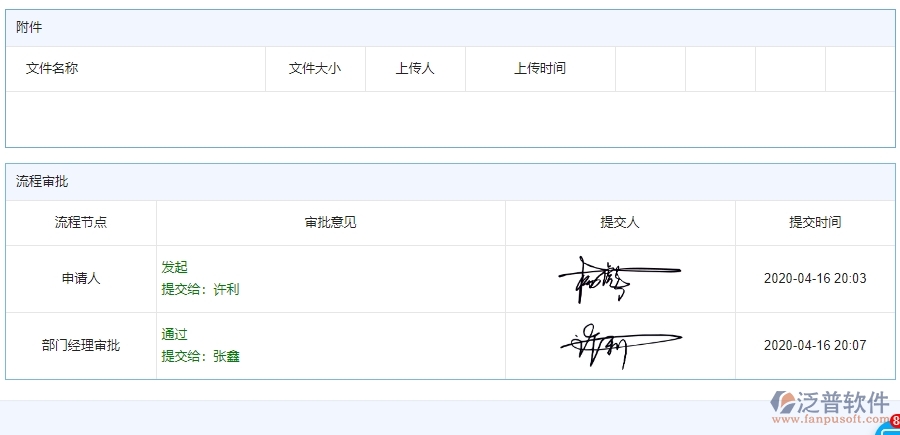四、公路工程企業(yè)使用泛普軟件-勞務(wù)付款管理系統(tǒng)的好處