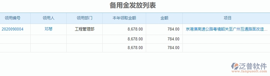 三、泛普軟件-公路工程備用金發(fā)放管理系統(tǒng)中需要注意的問題