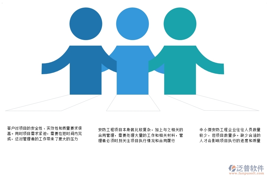 一、中小微安防工程企業(yè)管理者的苦惱有哪些