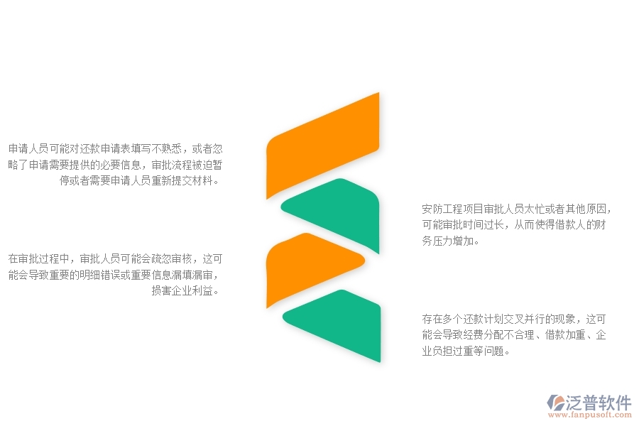 一、在安防工程企業(yè)管理中還款申請列表方面存在的問題