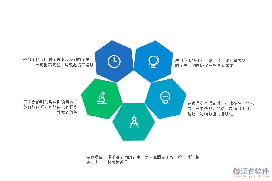 一、在管理工程企業(yè)中項(xiàng)目利潤(rùn)表(按發(fā)票取數(shù))常見的問(wèn)題