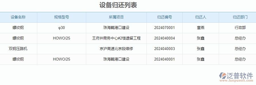 四、使用泛普軟件-安防工程管理系統(tǒng)有哪些好處